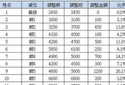 富士康人员爆料最新消息,最新消息揭示苹果生产线重大变动